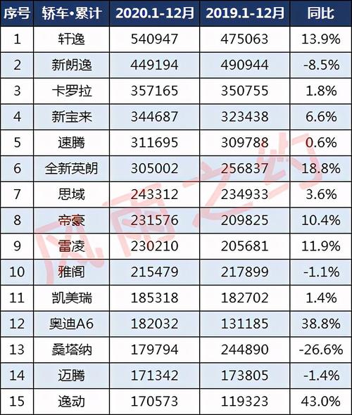 今年高档车汽车销量排行榜-2020高端轿车销量