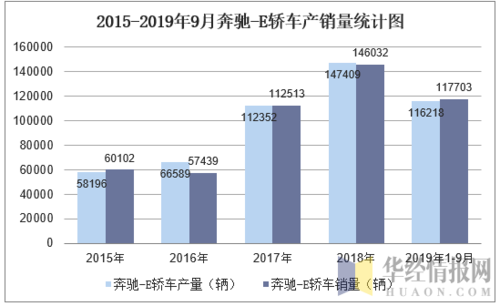 汽车累计销量-有统计数据表明,9月份国内汽车累计销量