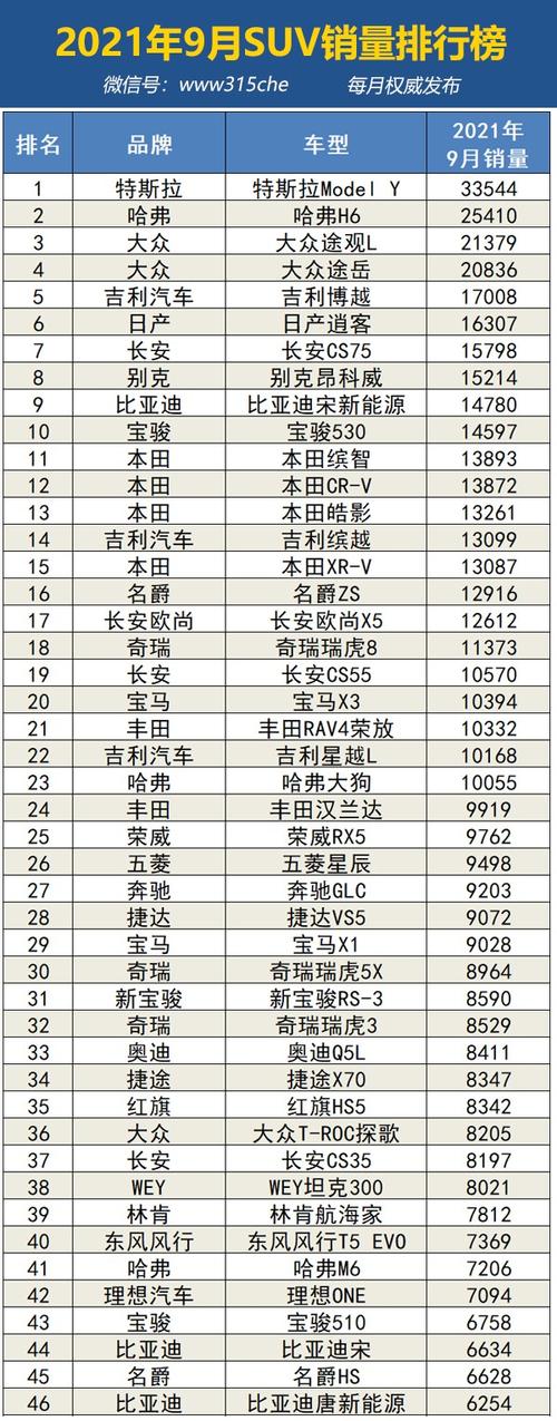 汽车销量九月份排行榜-汽车9月销量排行完整版2021