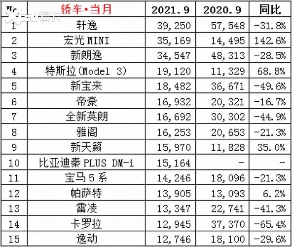 汽车销量九月份排行榜-汽车9月销量排行完整版2021