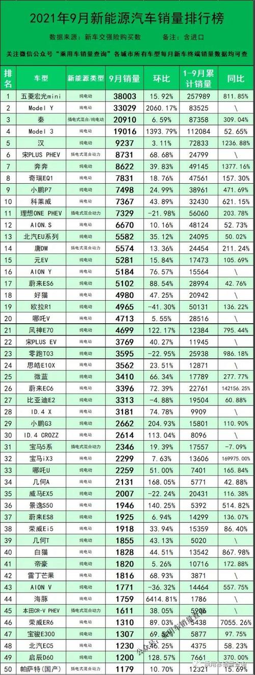 汽车销量九月份排行榜-汽车9月销量排行完整版2021