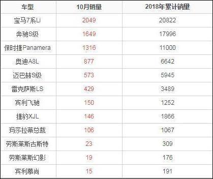 名利汽车销量排行榜前十名-名气汽车