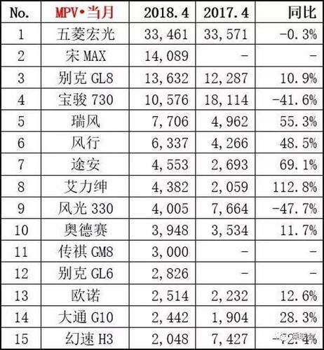 18年4月汽车销量排行-2018年新车销量