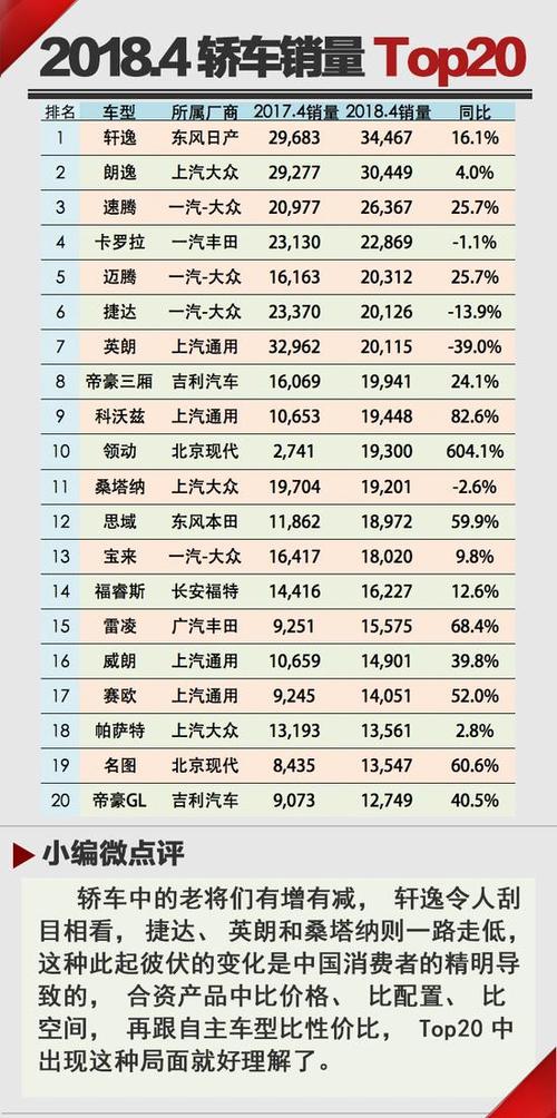 18年4月汽车销量排行-2018年新车销量