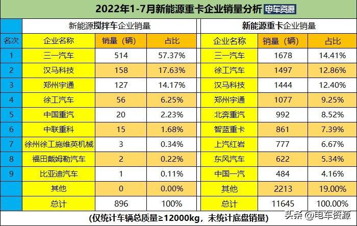 11月燃油汽车销量排行-11月汽车销量排行榜新能源