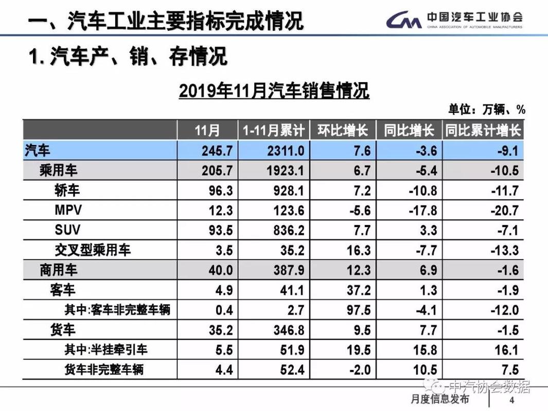 11月燃油汽车销量排行-11月汽车销量排行榜新能源