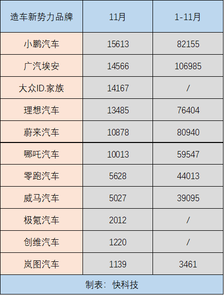 11月燃油汽车销量排行-11月汽车销量排行榜新能源