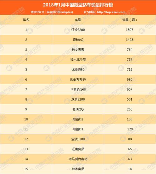 出口的国产微型汽车品牌-出口国产汽车排行榜