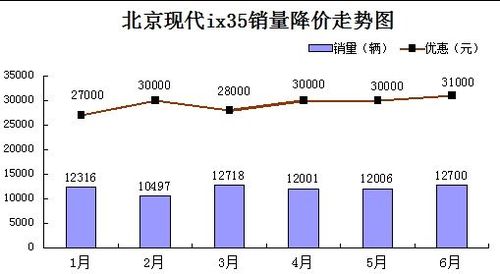 3月份现代汽车销量排行-3月份北京现代销量