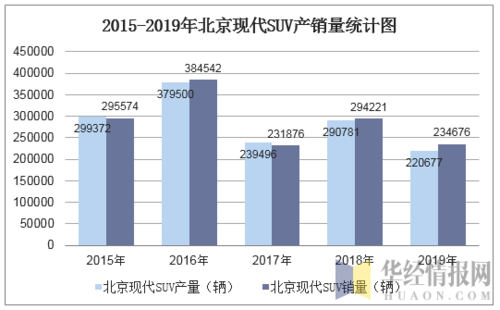 3月份现代汽车销量排行-3月份北京现代销量