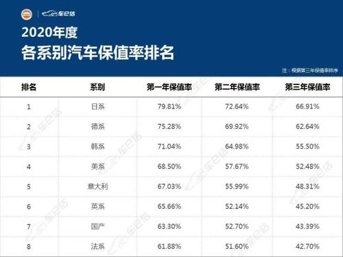 日系汽车评测报告-日系车评论中国车