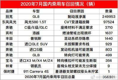 日系汽车评测报告-日系车评论中国车