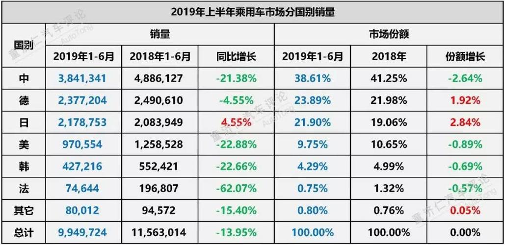 日系汽车评测报告-日系车评论中国车