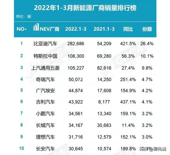 爱安汽车销量排行榜-埃安汽车销量