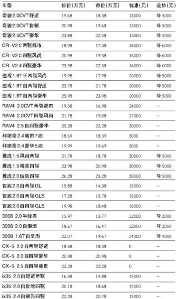 全品牌汽车报价表-品牌汽车报价大全