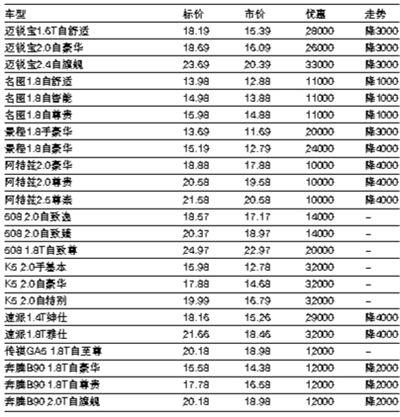 全品牌汽车报价表-品牌汽车报价大全