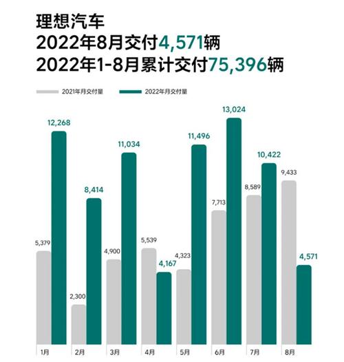 蔚来汽车销量预测-蔚来汽车销量趋势