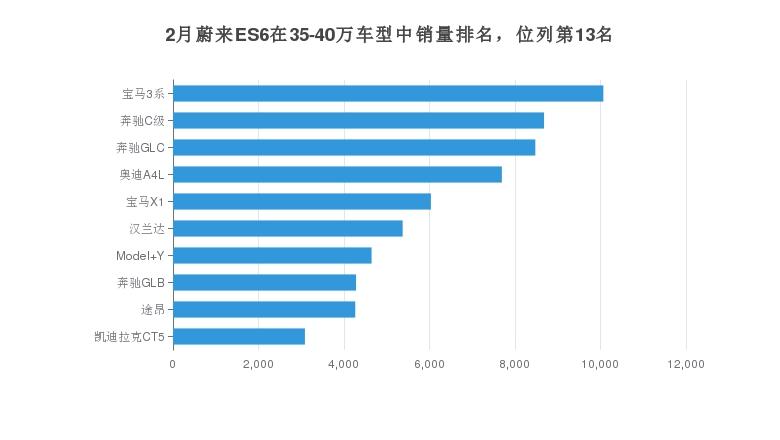 蔚来汽车销量预测-蔚来汽车销量趋势