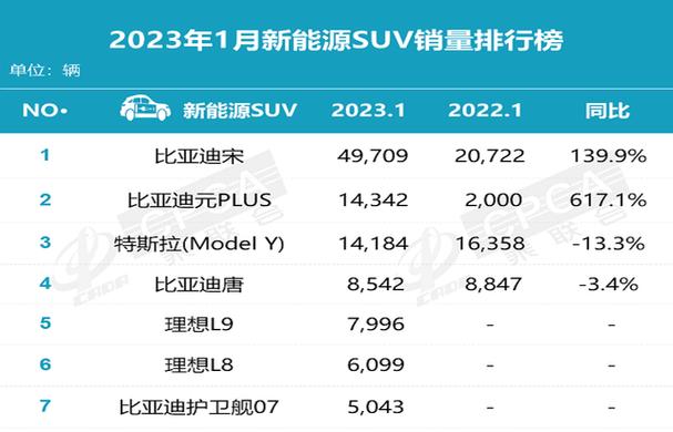 suv销量排行榜2023年1月-2021 suv销量排行