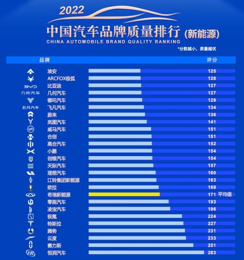 国内防锈汽车品牌-汽车防锈排名