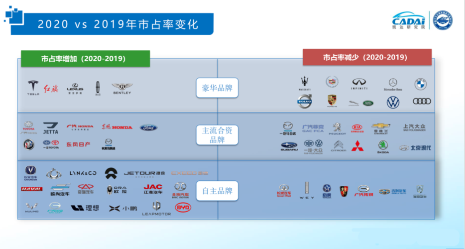 国内防锈汽车品牌-汽车防锈排名