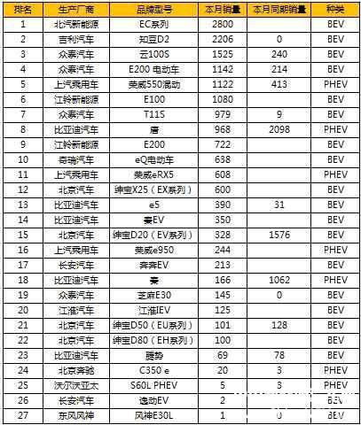 新能源汽车所有品牌-新能源品牌大全一览表