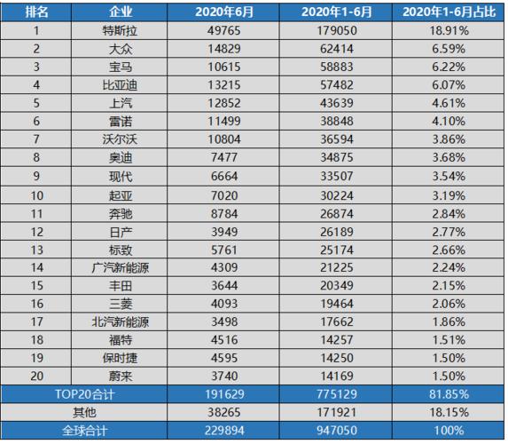 燃油汽车销量全球排行榜-燃油车2020销量排行