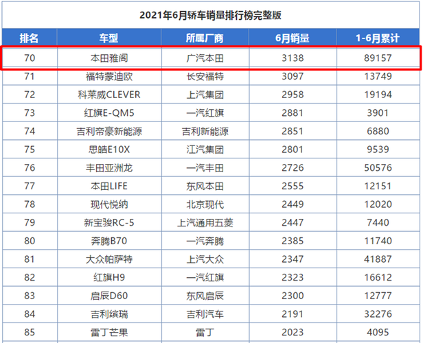 百万以上汽车销量排行-百万以上的汽车品牌