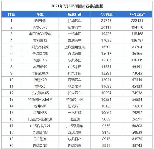 汽车销量排行榜那个平台-汽车销量榜哪里最权威?