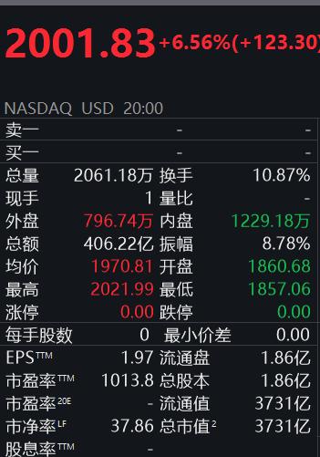 嘉银通跌1.49% 股价跌破100美元大关