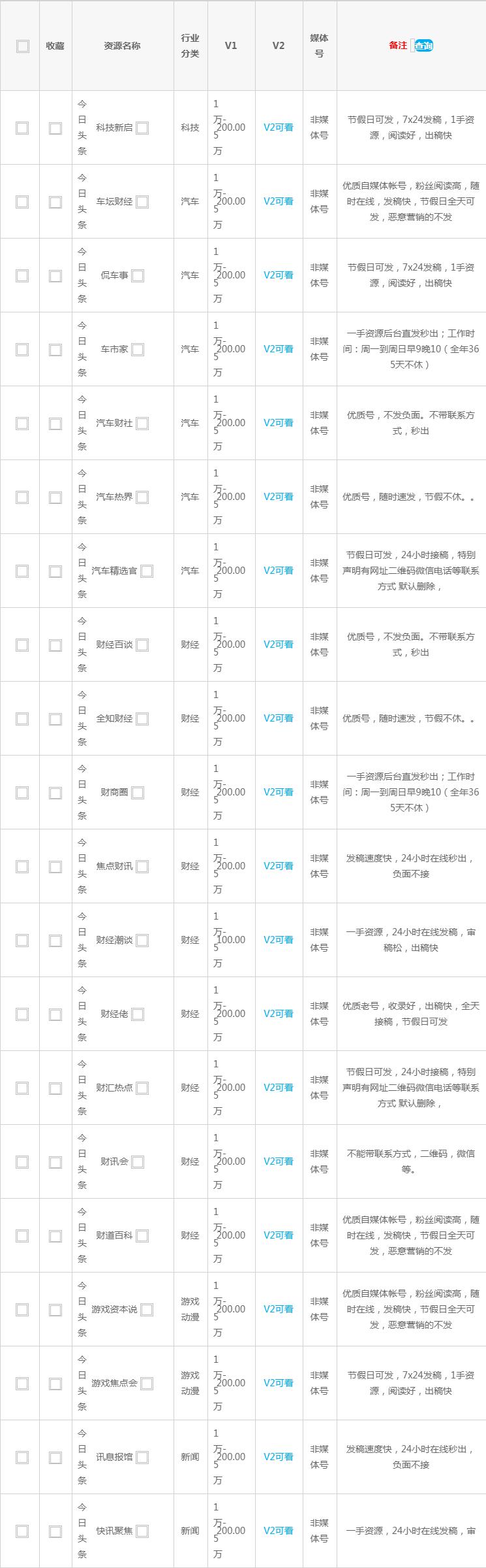 上海头条新闻汽车报价表-上海新闻今日头条在线