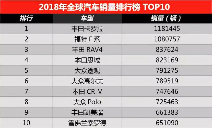 历史全球汽车销量排行榜-汽车历史销量最高车型