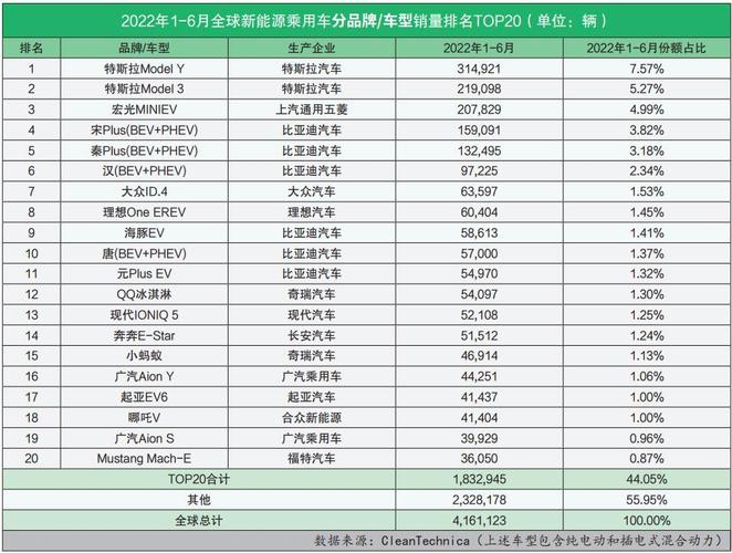 历史全球汽车销量排行榜-汽车历史销量最高车型