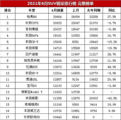 6月汽车销量排行榜suv完整版-6月份汽车销量排行