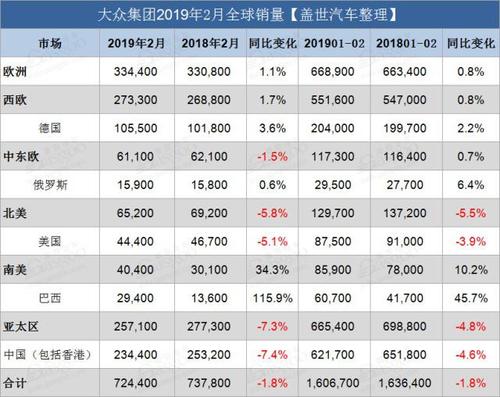 国外大众汽车销量排行榜-国外大众车的车型大全