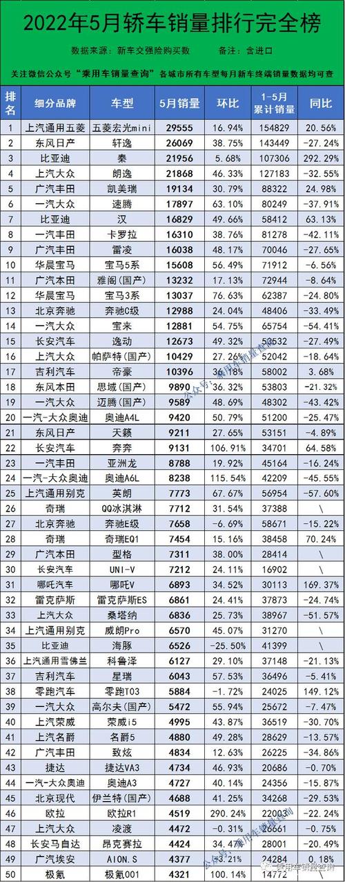 五月汽车销量排行中汽协-中国5月汽车销量排行榜