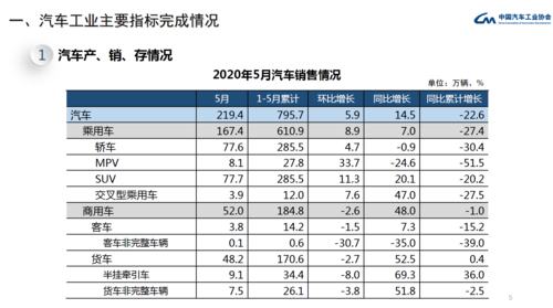 五月汽车销量排行中汽协-中国5月汽车销量排行榜