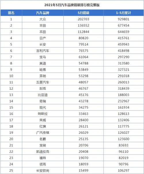 五月汽车销量排行中汽协-中国5月汽车销量排行榜