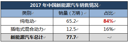 新能源汽车的最新情况-新能源汽车新闻最新消息