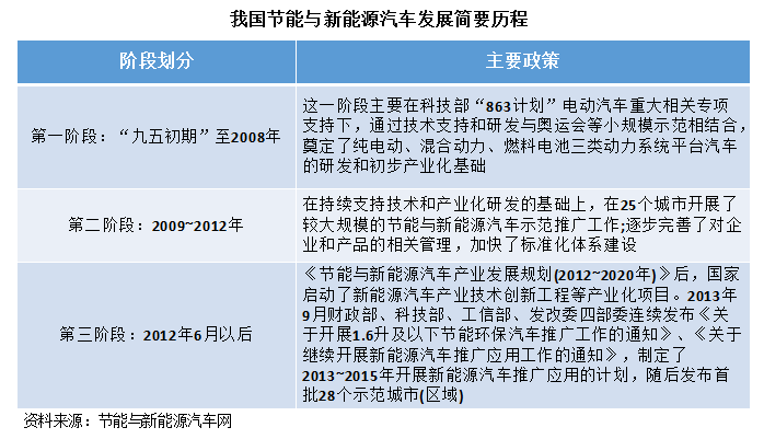 新能源汽车的最新情况-新能源汽车新闻最新消息