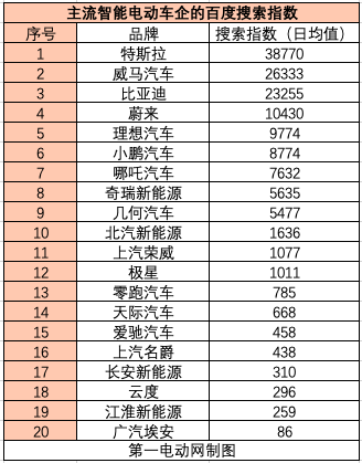 最难上市的科技汽车品牌-最难上市的科技汽车品牌有哪些