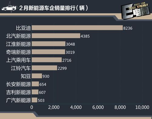 2月荣威汽车销量排行榜-荣威二月销量