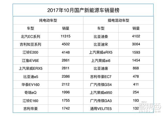 2月荣威汽车销量排行榜-荣威二月销量