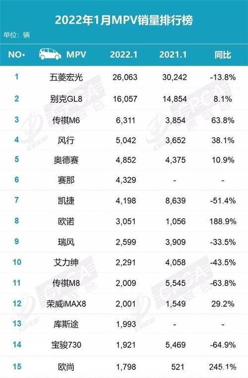 2月荣威汽车销量排行榜-荣威二月销量