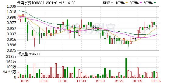 云南水务(06839.HK)拟公开挂牌出售萧县云水100%股权