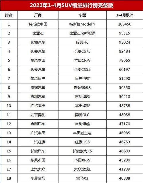 咯噔一声的汽车销量排行榜-车咯噔一下