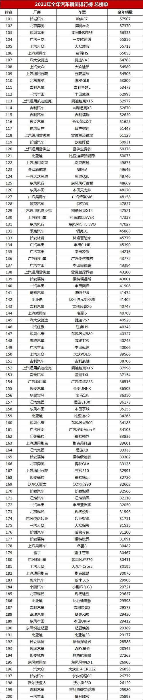 咯噔一声的汽车销量排行榜-车咯噔一下