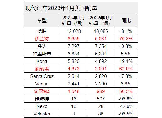 美国汽车销量排行2003-美国汽车销量排行2023