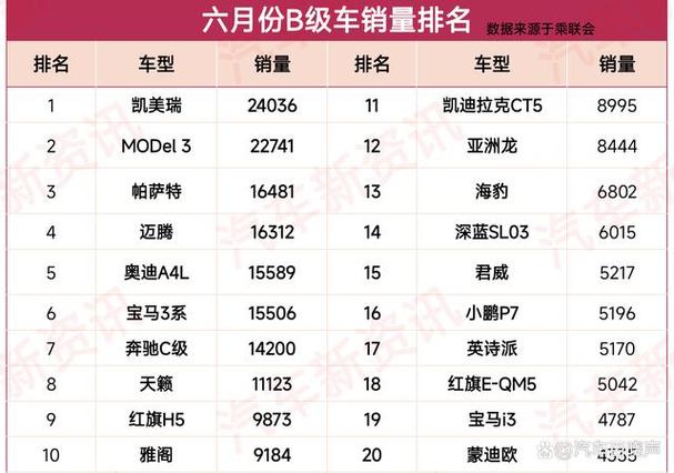 六月汽车销量排行-六月汽车销量排行榜什么时候出