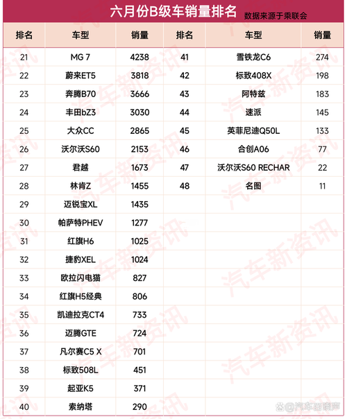 六月汽车销量排行-六月汽车销量排行榜什么时候出